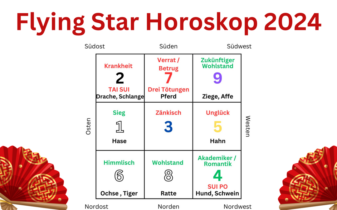 Feng-Shui-2024-Flying-Star-Horoskop-Verbesserungen-für-viel-Glück TaoTempel